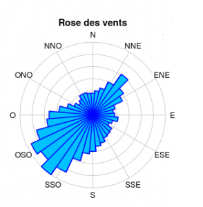 LRSP_Rose des vents