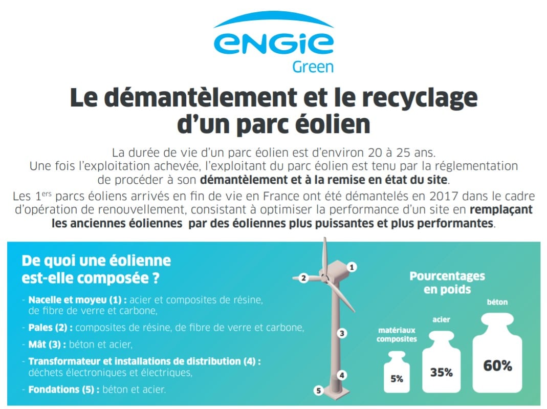 démantèlement