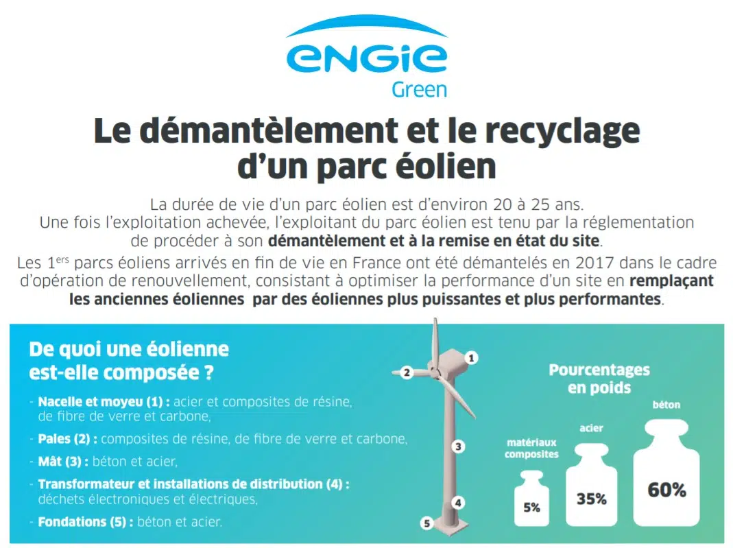 démantèlement