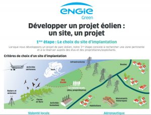 développer un projet éolien