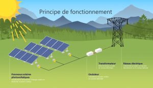 schéma fonctionnement centrale solaire