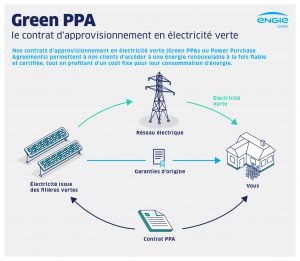 Green PPA ENGIE Green