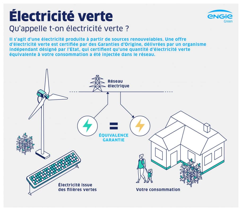 électricité verte