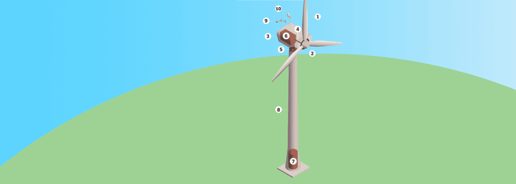 girouettes et éoliennes qui tournent au vent